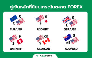 ตัวอย่างคู่เงินหลักที่นักเทรดนิยมเทรดในตลาด FOREX